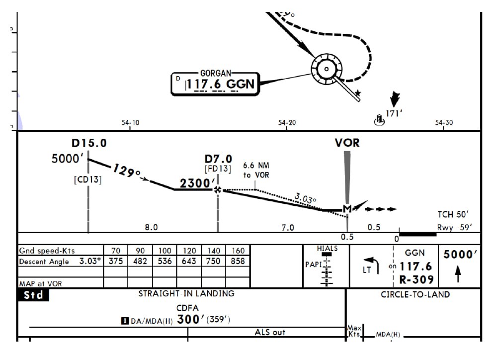 آشنایی با مفهوم VDP (Visual Descent Point) - جامعه مراقبت پرواز ایران