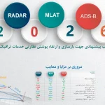 بازبینی مزایا و معایب RADAR، ADS‑B و MLAT و چارچوب پیشنهادی برای