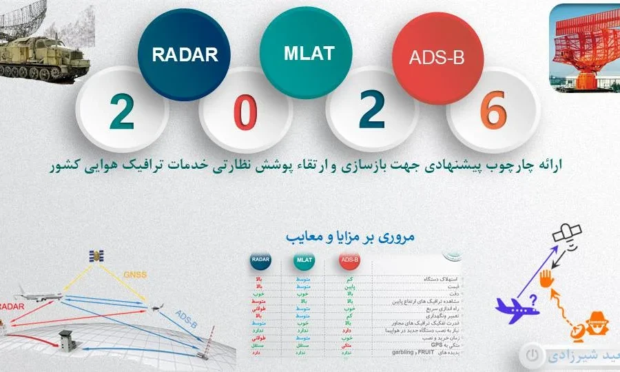 بازبینی مزایا و معایب RADAR، ADS‑B و MLAT و چارچوب پیشنهادی برای