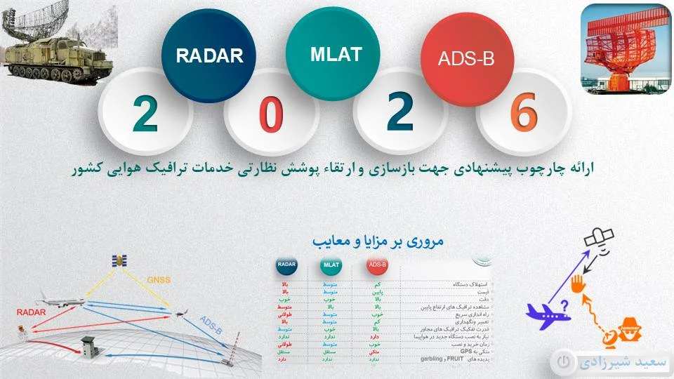 بازبینی مزایا و معایب RADAR، ADS‑B و MLAT و چارچوب پیشنهادی برای